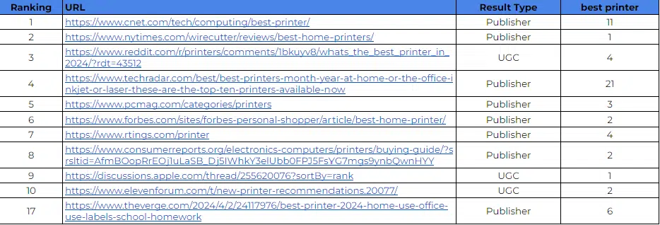 Best-printer-2024-keyword-density