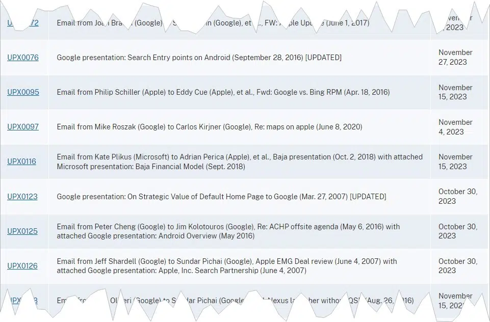 Figure-2-In-addition-to-the-leaks-the-evidence-documents-from-hearings-and-trials-of-the-U.S.-judiciary-against-Google-are-a-useful-source-for-research