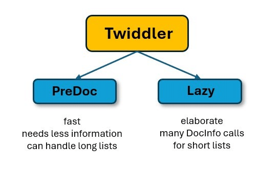 Figure-4-Two-types-of-Twiddlers-–-over-100-of-them-reduce-the-potential-search-results-and-re-sort-them