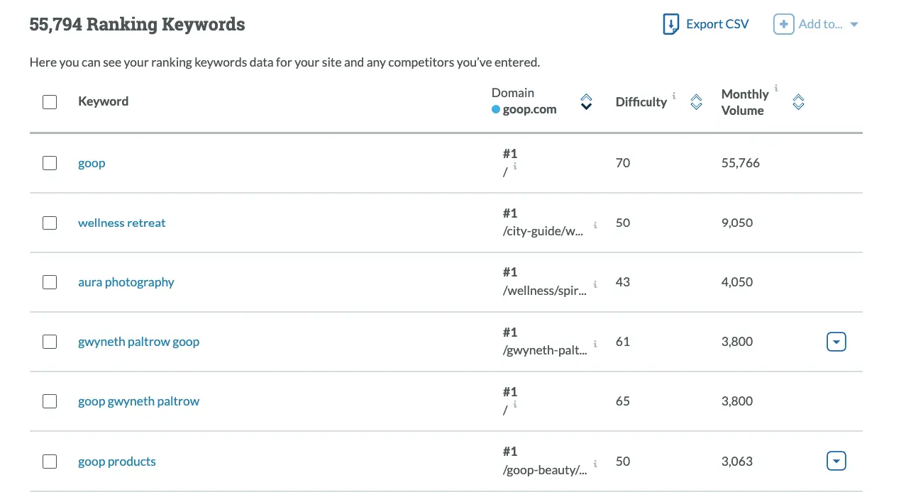 Keywords-to-optimize-for-featured-snippets