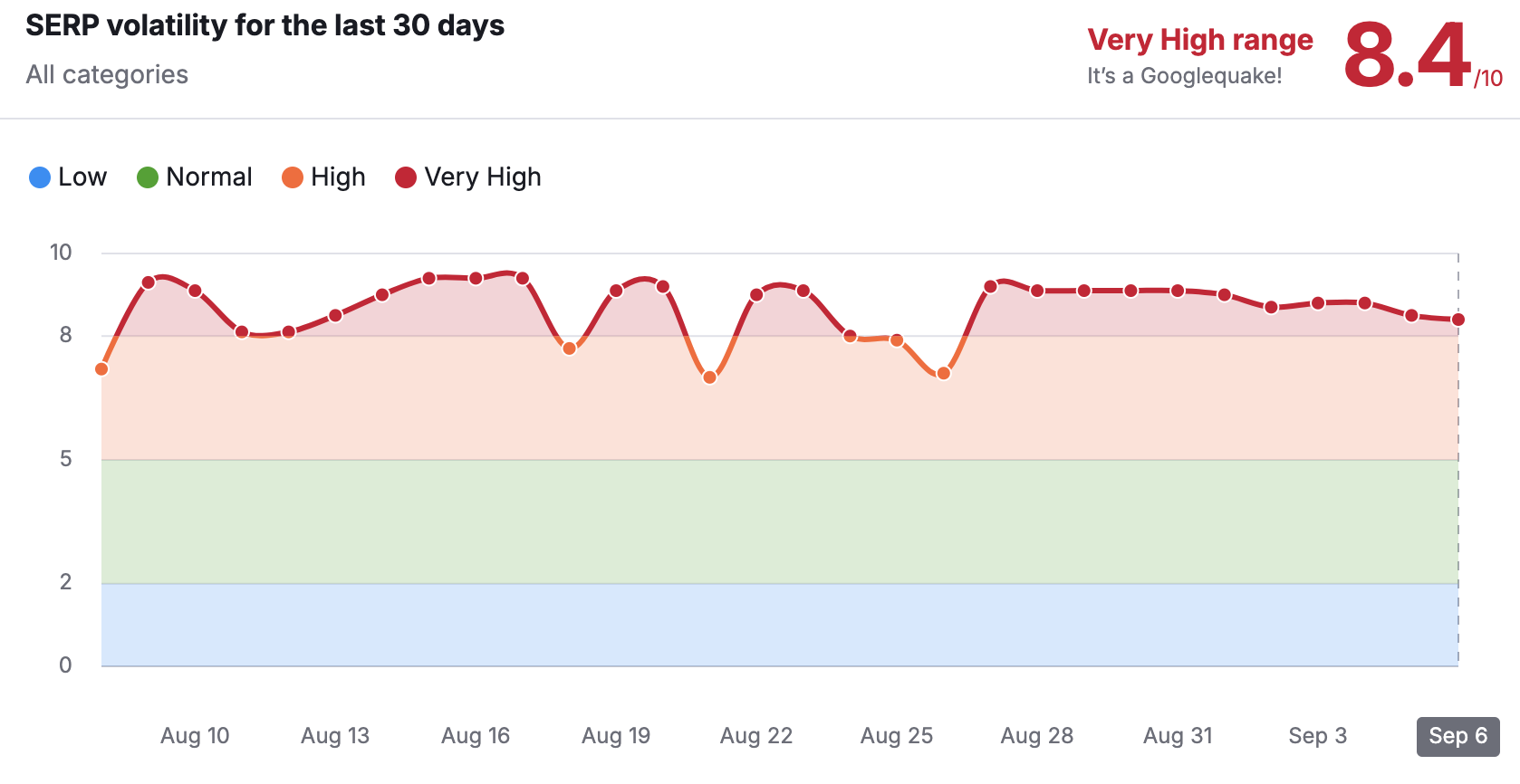 hình 1_semrush-1725617090