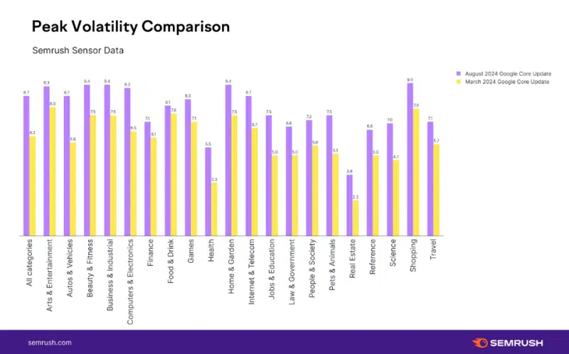 semrush-peak-compare