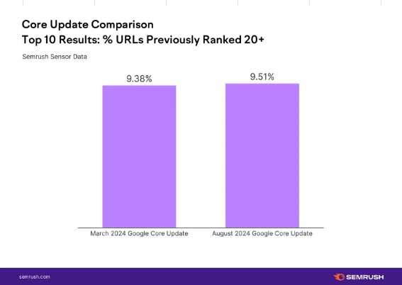 semrush-percent