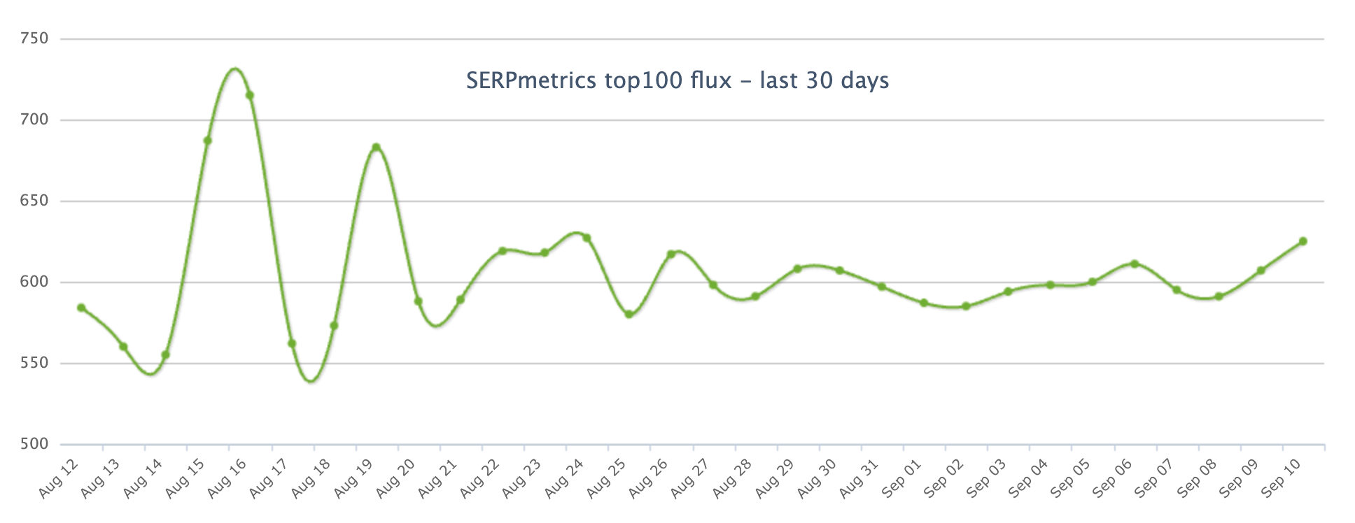 serpmetrics-1726054787