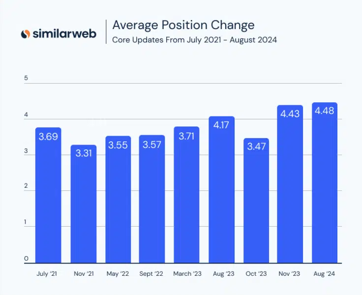 similarweb-avg-position-736x600.png