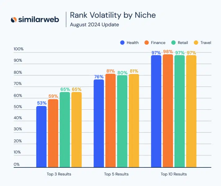 similarweb-niche