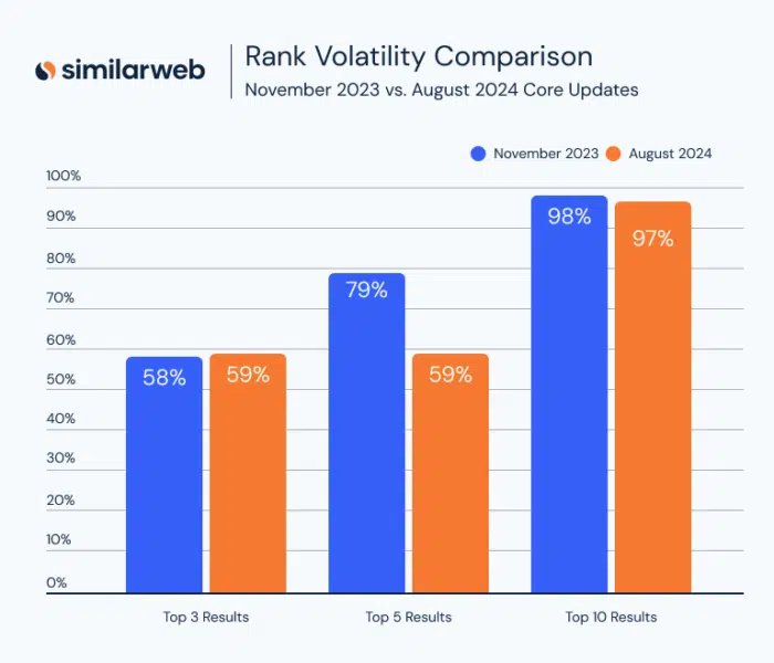 similarweb-top-700x600
