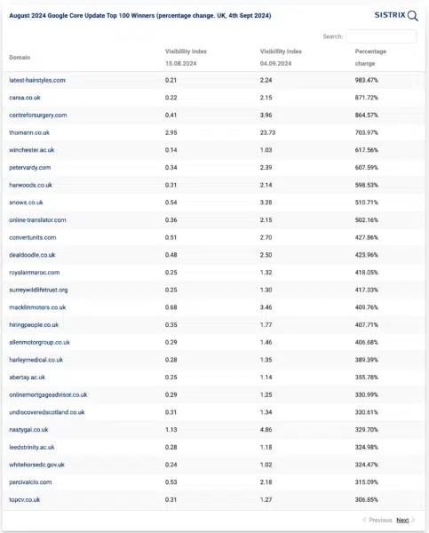 sistrix-winners-aug-core