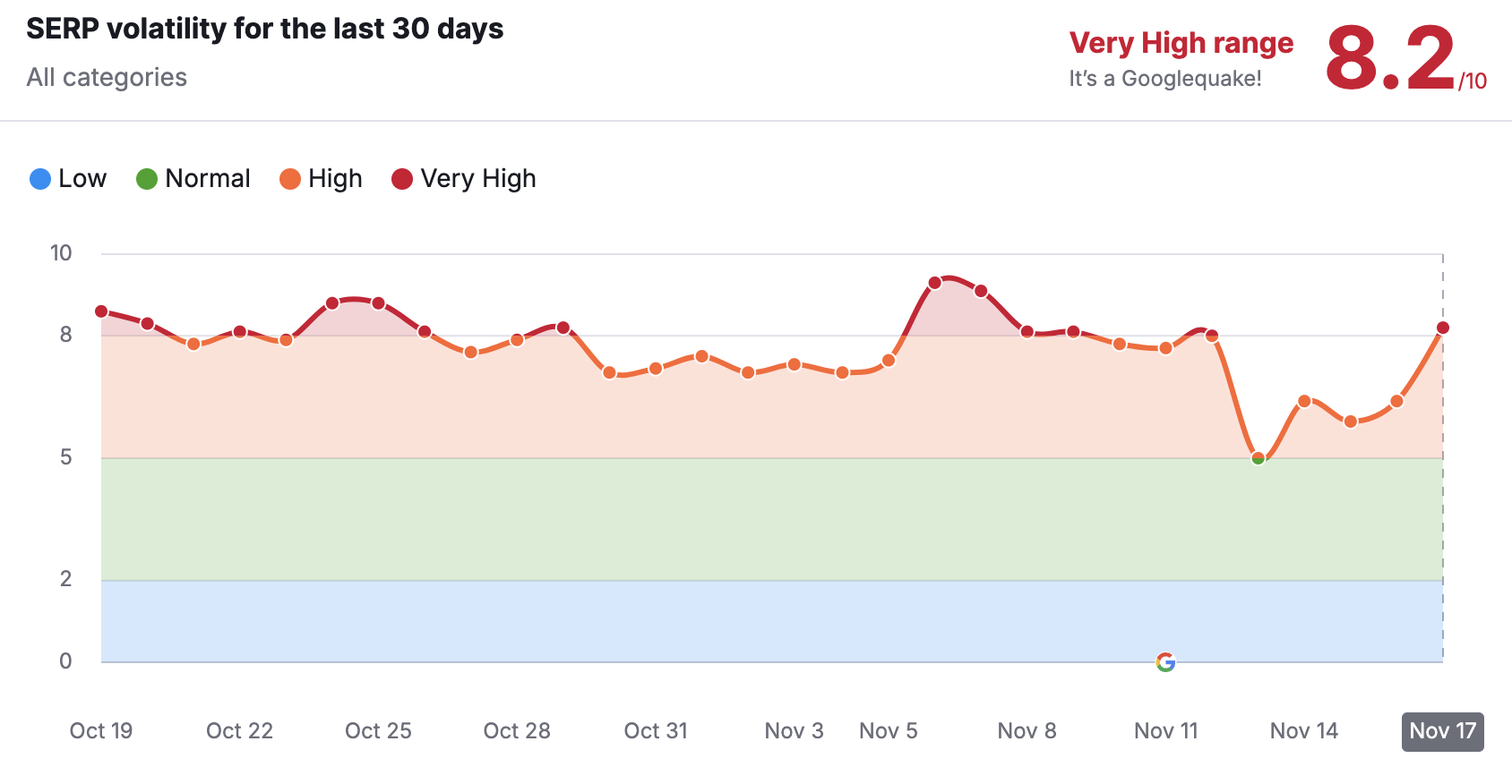 semrush-1731848294