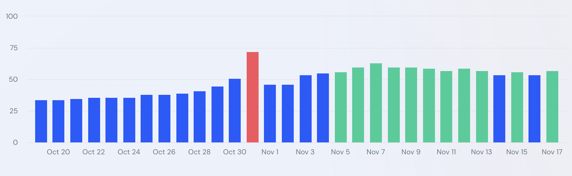 similarweb-1731848218