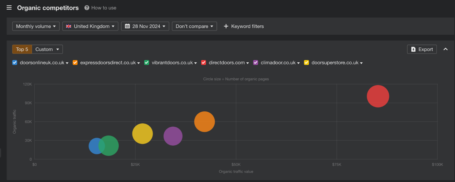 Ahrefs-organic-competitors-1536x615