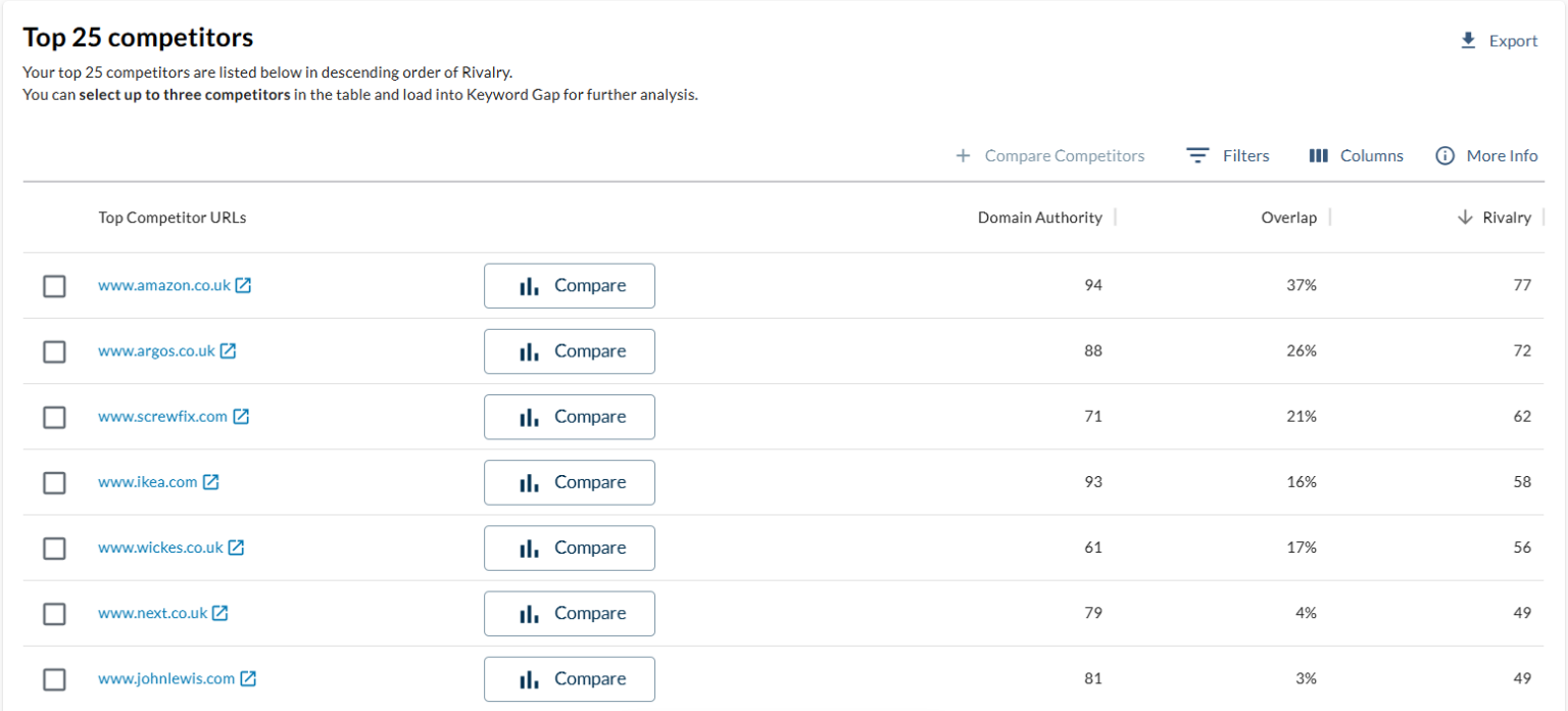 Moz-competitor-backlink-profiles-1536x696