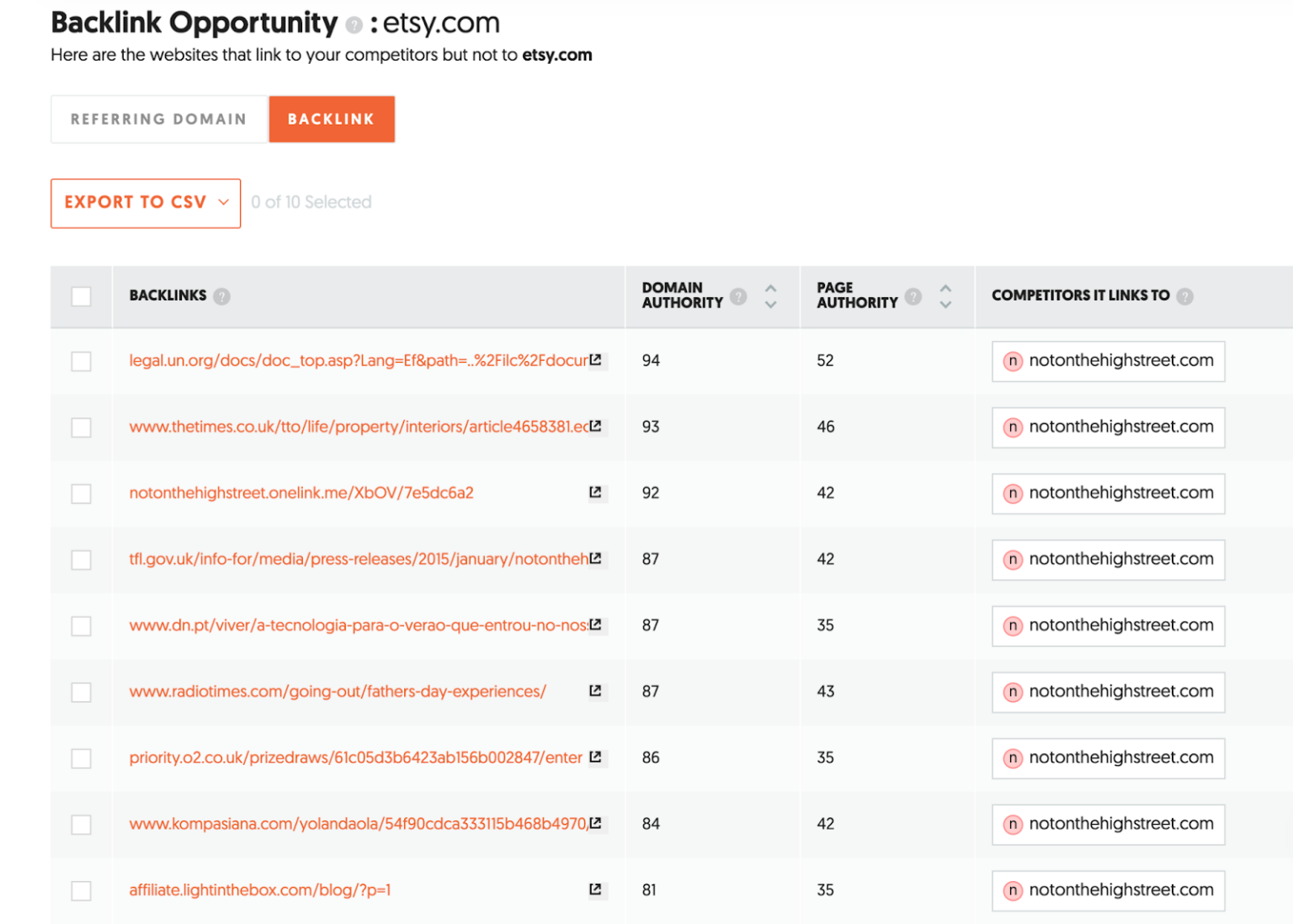 Ubersuggest-backlink-opportunity-1536x1098