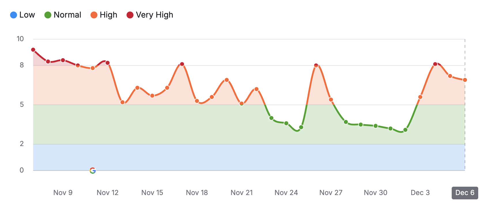 semrush-1733482402