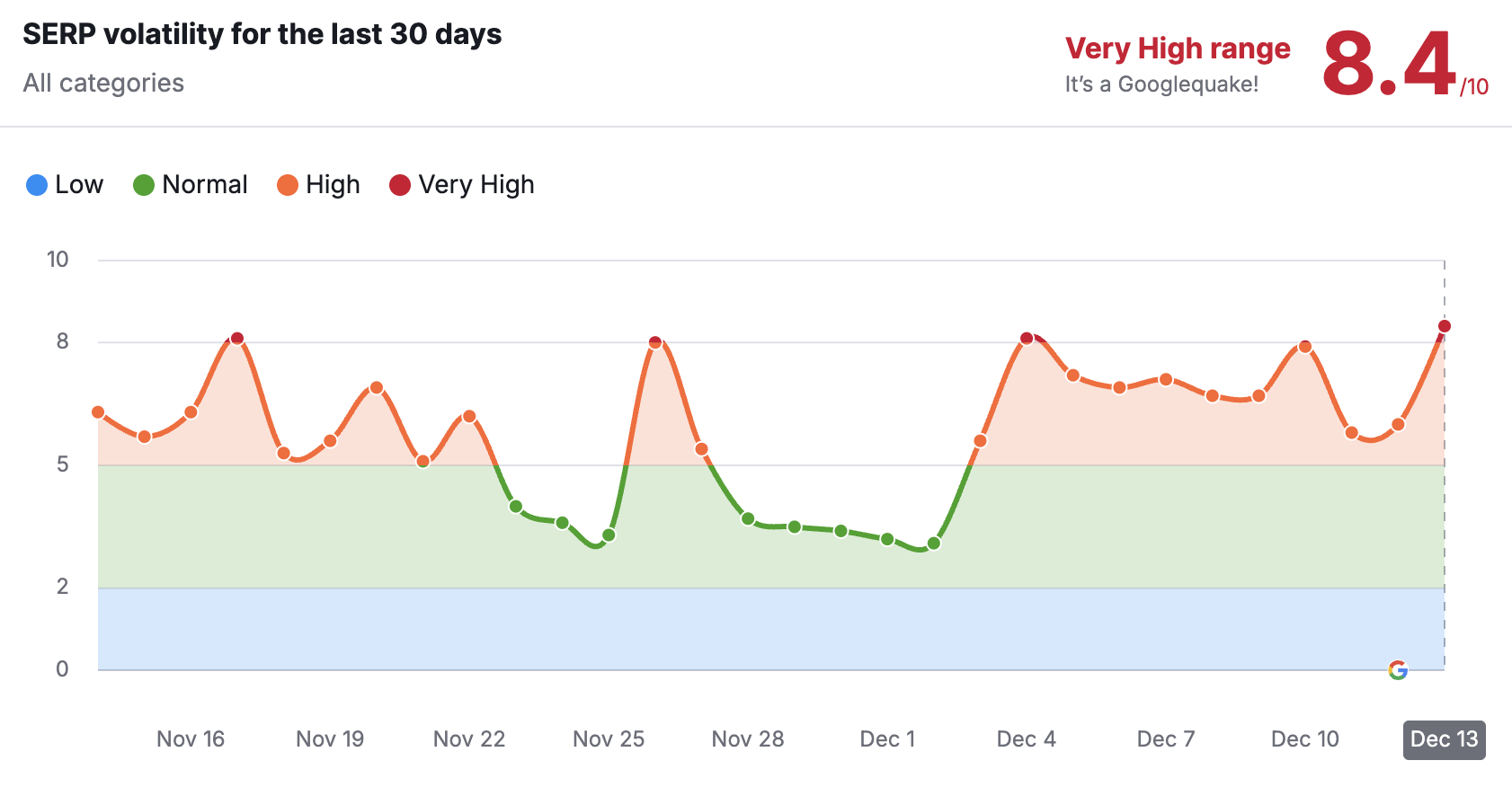 semrush-1734087653