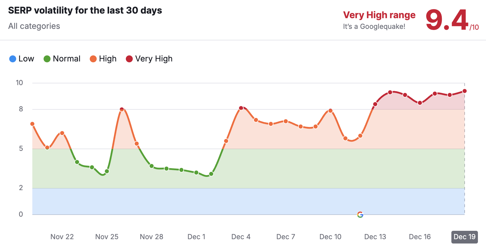 semrush-1734605991