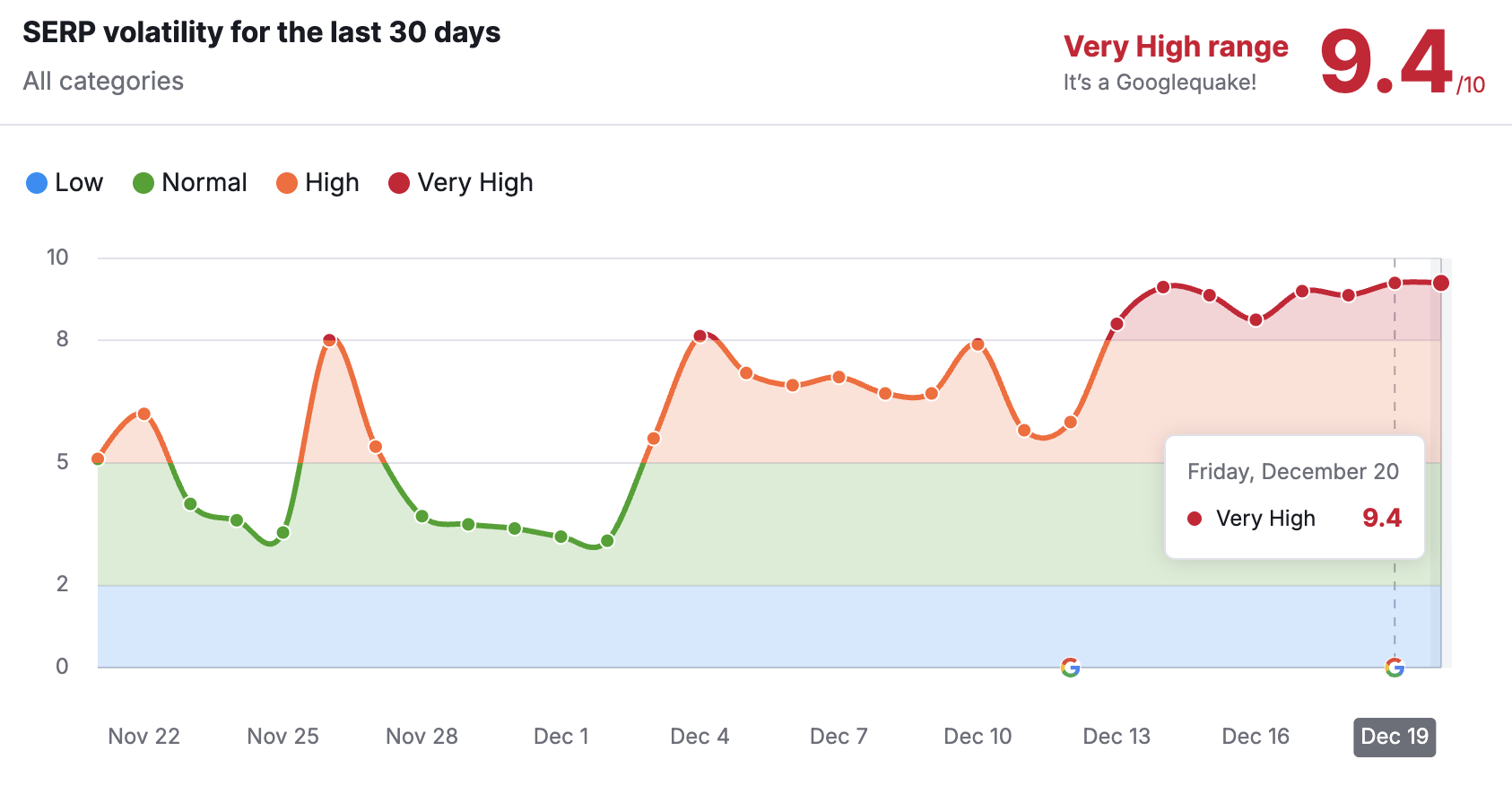 semrush-1734694186