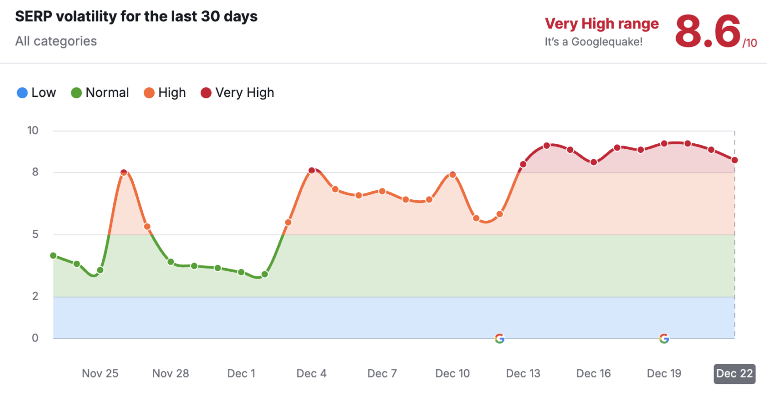 semrush-3-1536x791