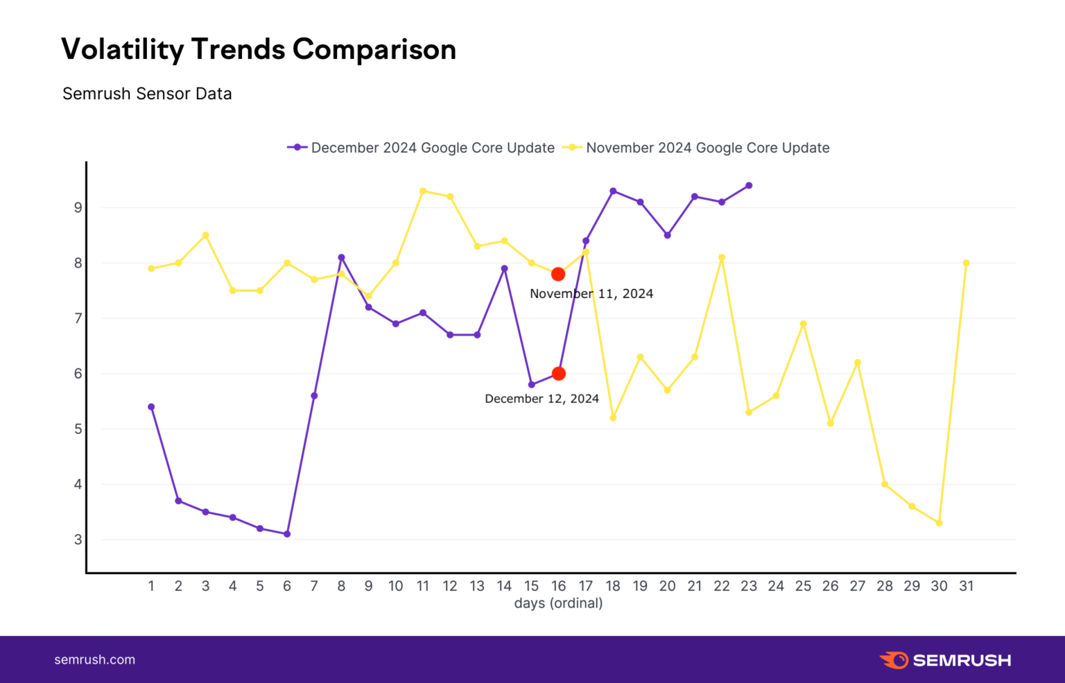 semrush-peak-1536x985