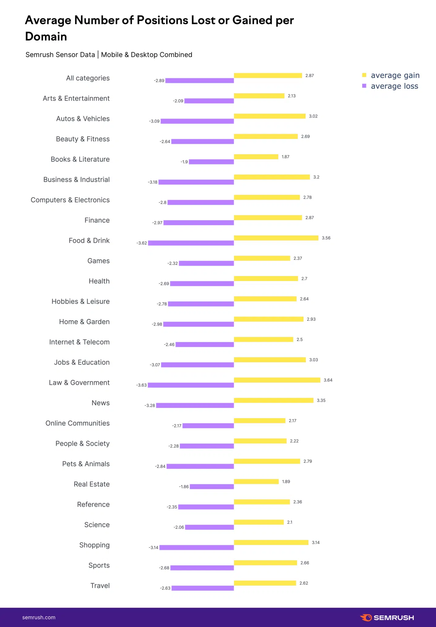 semrush-position-change-1424x2048.png