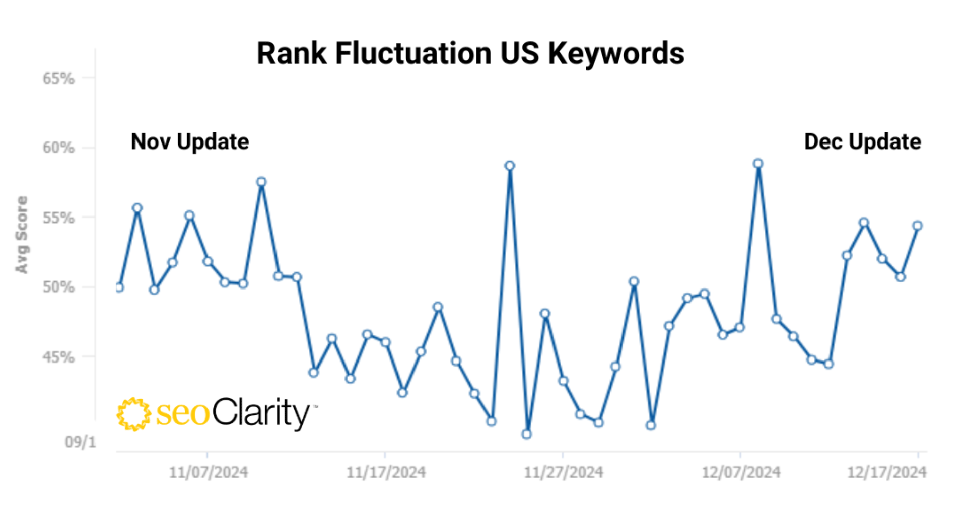 seoclarity-1734561120