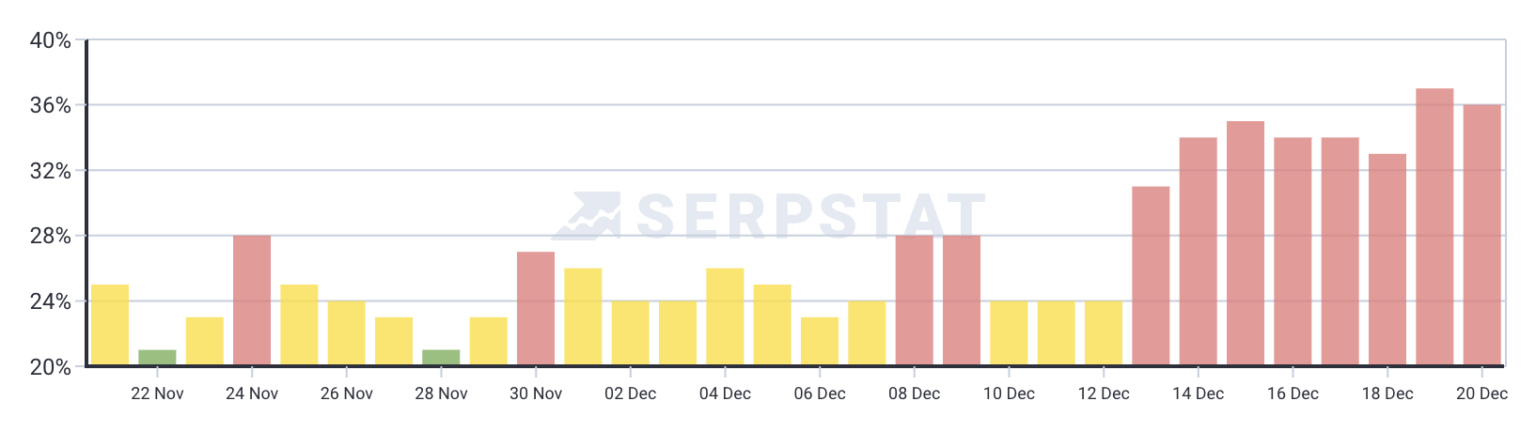 serpstat-1-1536x432