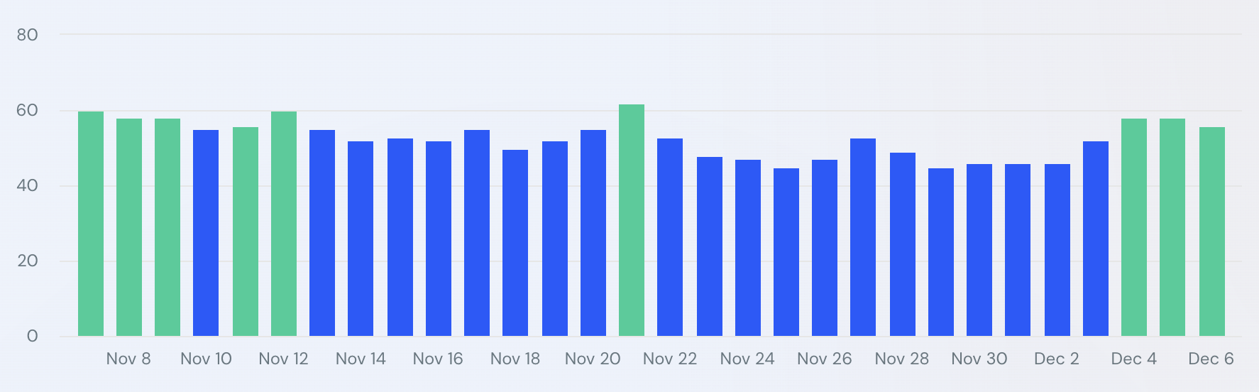 similarweb-1733482343