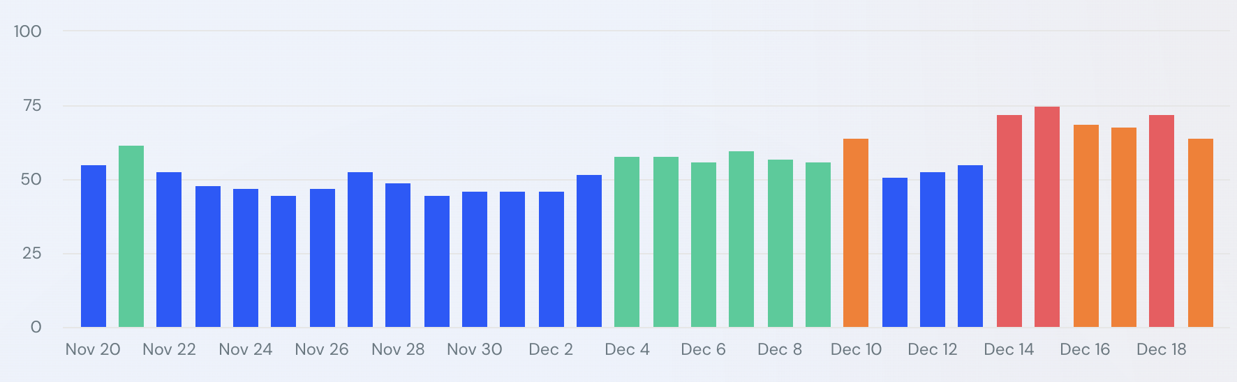 similarweb-1734605927