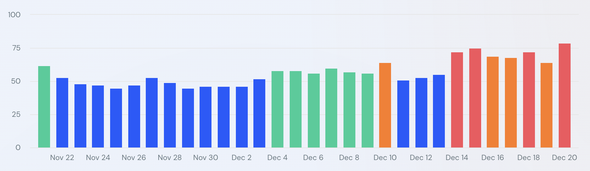 similarweb-1734691181