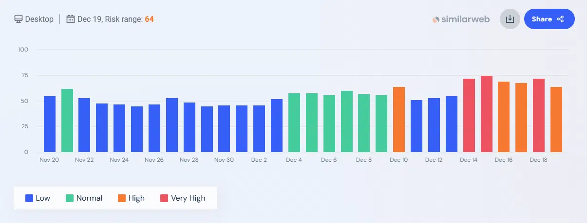 similarweb-dec.png