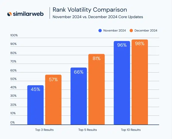 similarweb-top-broken.png