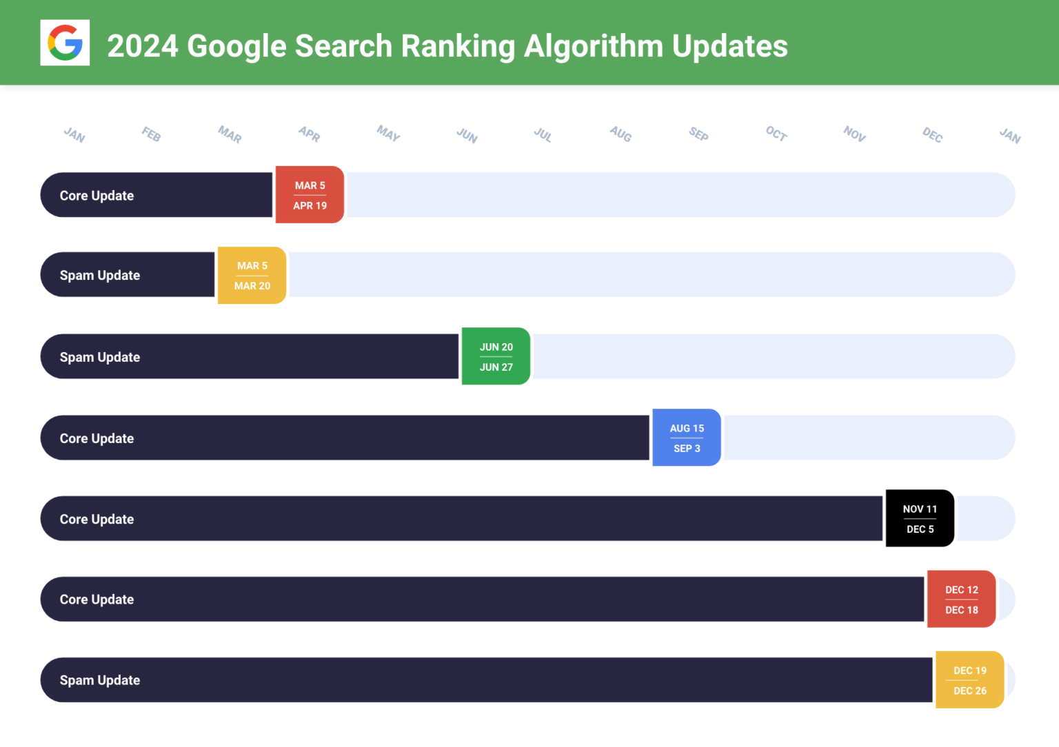 2024-google-algorithm-update-infographic-26-1536x1084