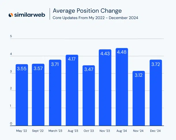 similarweb-dec-compare.png